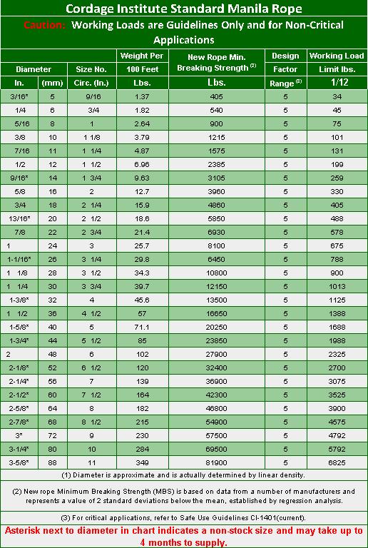 Rope Stretch Chart