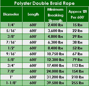 1/8 Solid Braid Poly Cord