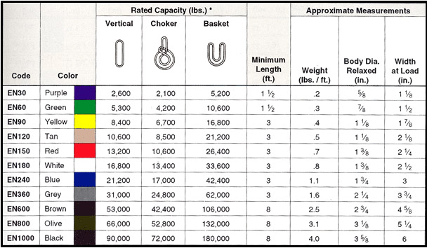 Endless Round Sling Chart